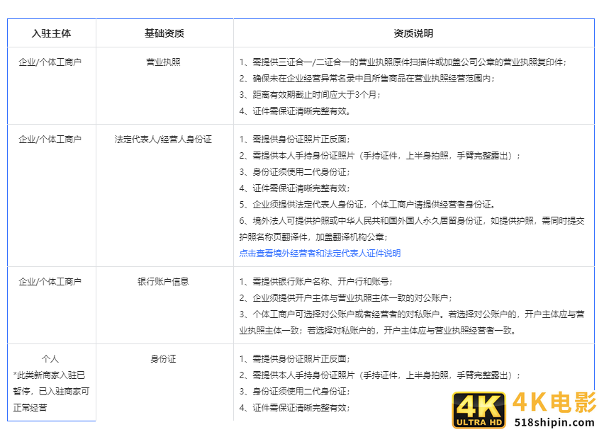 抖音小店入驻条件及费用，最新抖音小店开通详细流程？-第1张图片-90博客网