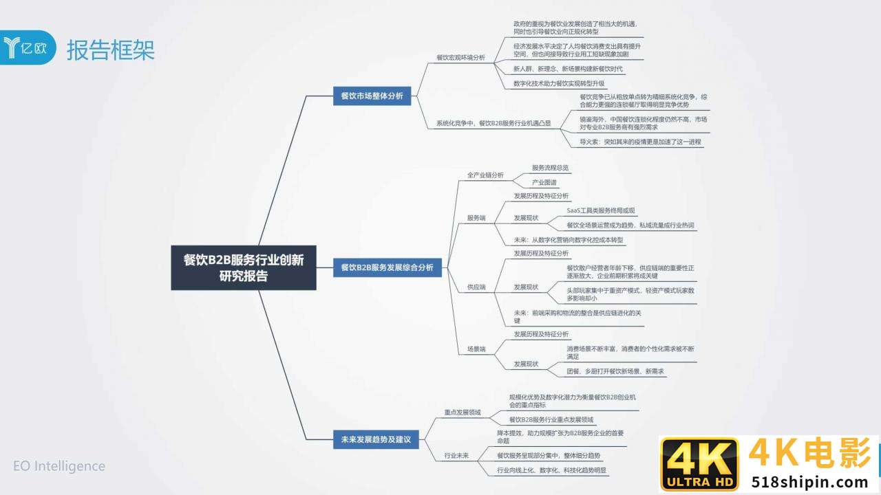 2020年餐饮B2B服务产业创新报告（亿欧）-第4张图片-90博客网