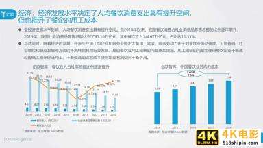 2020年餐饮B2B服务产业创新报告（亿欧）-第8张图片-90博客网
