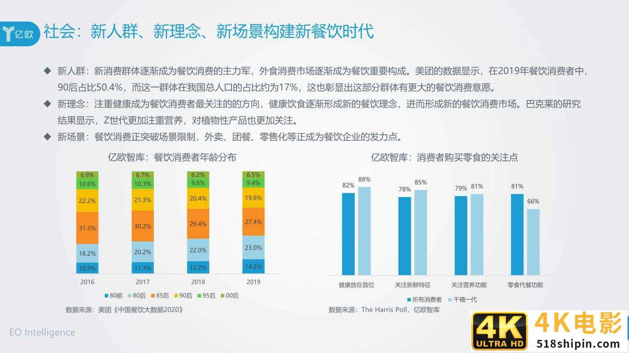 2020年餐饮B2B服务产业创新报告（亿欧）-第9张图片-90博客网