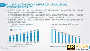 2020年餐饮B2B服务产业创新报告（亿欧）-第12张图片-90博客网