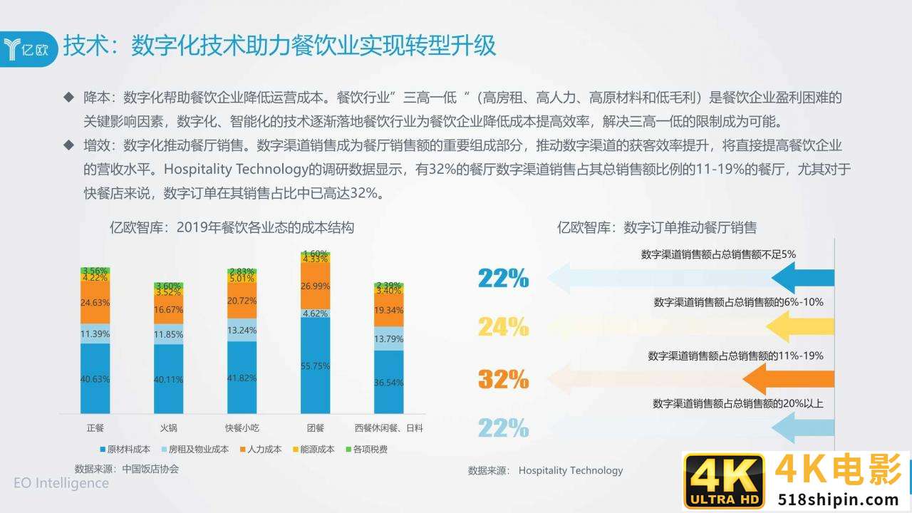 2020年餐饮B2B服务产业创新报告（亿欧）-第10张图片-90博客网