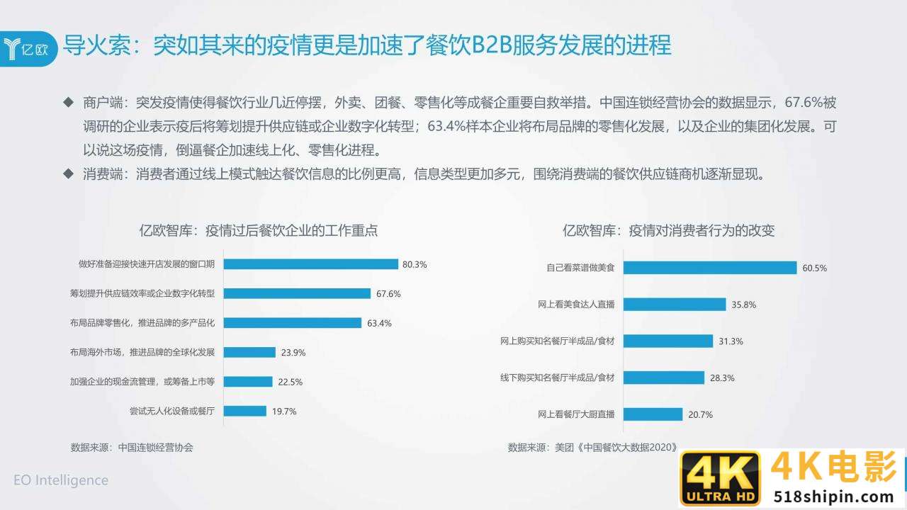 2020年餐饮B2B服务产业创新报告（亿欧）-第14张图片-90博客网