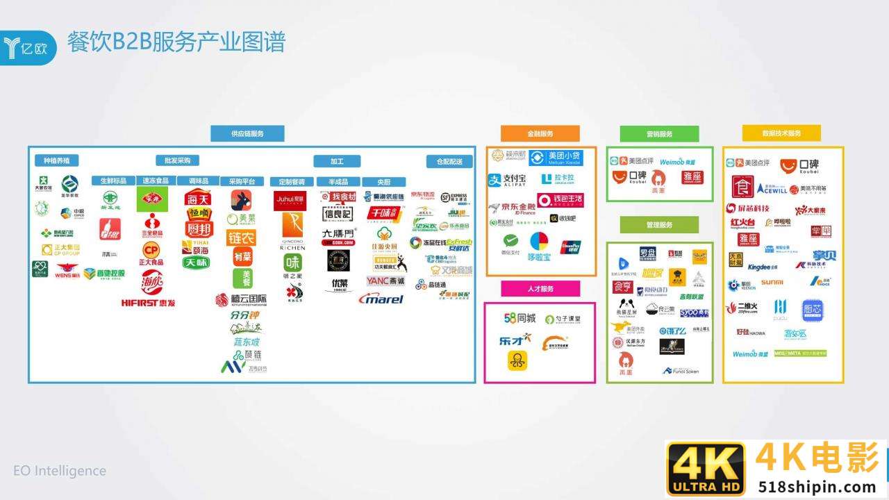 2020年餐饮B2B服务产业创新报告（亿欧）-第18张图片-90博客网