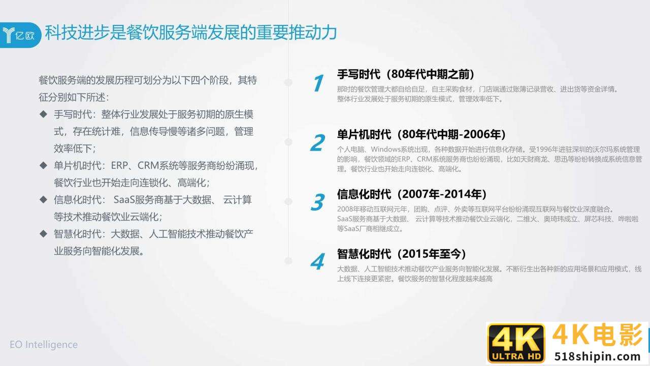 2020年餐饮B2B服务产业创新报告（亿欧）-第20张图片-90博客网