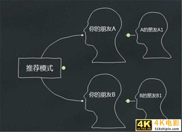 深挖：视频号怎么运营?视频号几类最容易入手-第3张图片-90博客网