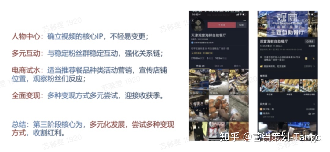抖音营销｜餐饮企业如何玩转抖音？短视频&直播方法论 ...-第11张图片-90博客网