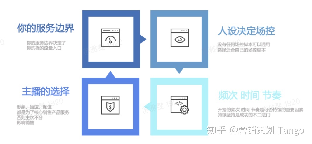 抖音营销｜餐饮企业如何玩转抖音？短视频&直播方法论 ...-第12张图片-90博客网