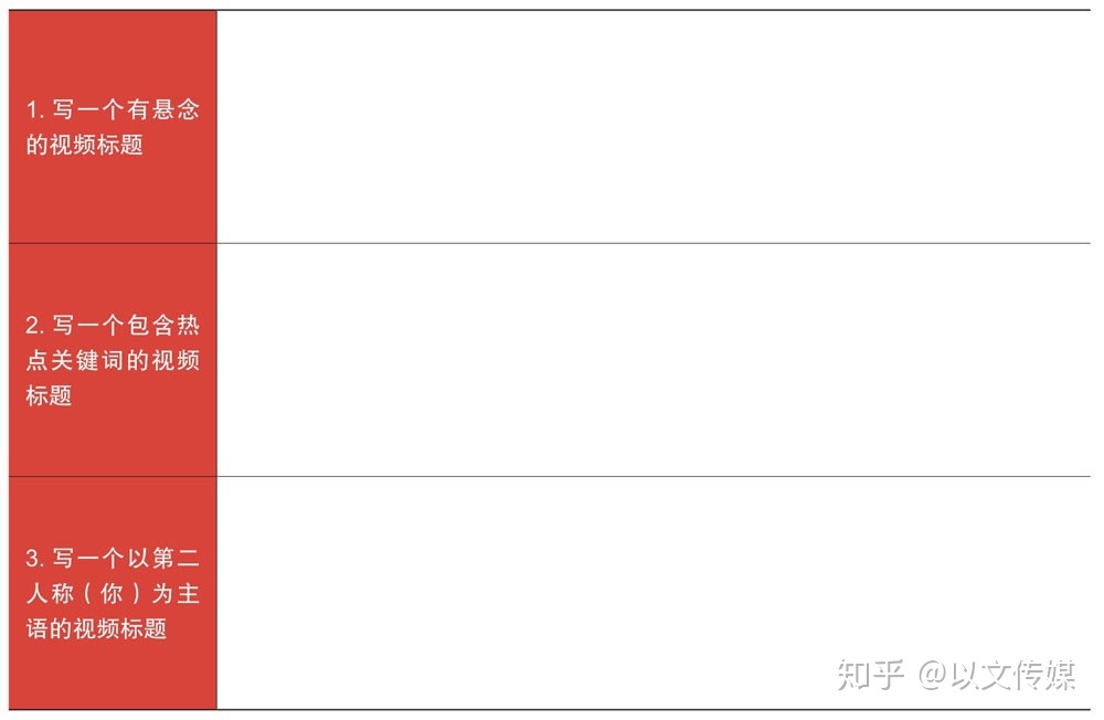 短视频运营如何复盘?-第1张图片-90博客网 短视频运营如何复盘?-第1张图片-90博客网