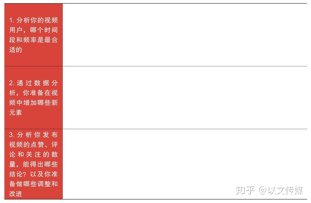 短视频运营如何复盘?-第4张图片-90博客网 短视频运营如何复盘?-第4张图片-90博客网