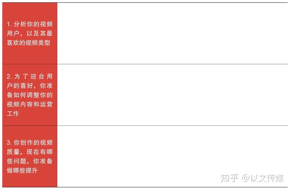 短视频运营如何复盘?-第3张图片-90博客网 短视频运营如何复盘?-第3张图片-90博客网