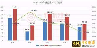 “通达”快递价格战停不下来，2021年谁将“掉队”？-第5张图片-90博客网