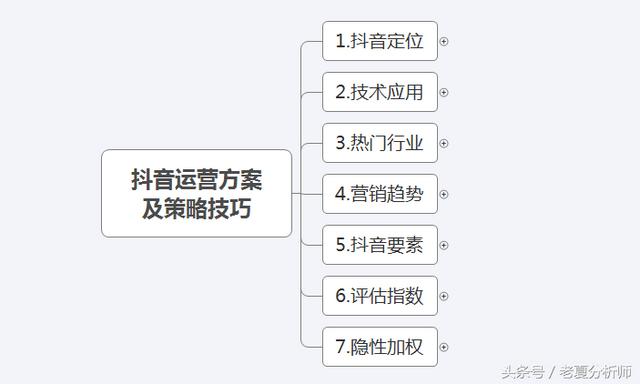 抖音运营方案及策略技巧-第1张图片-90博客网