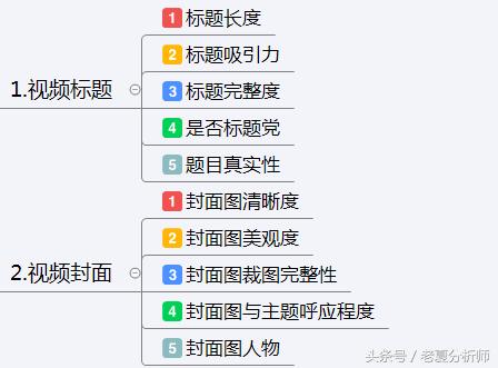 抖音运营方案及策略技巧-第7张图片-90博客网