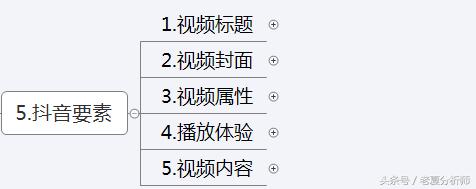 抖音运营方案及策略技巧-第6张图片-90博客网