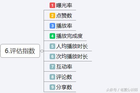 抖音运营方案及策略技巧-第10张图片-90博客网