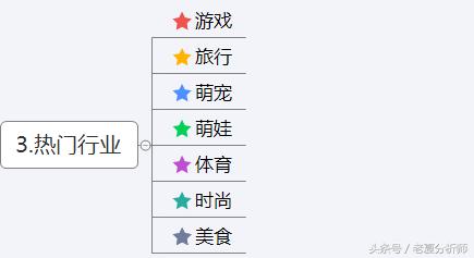 抖音运营方案及策略技巧-第4张图片-90博客网