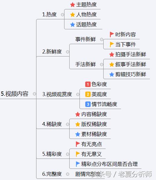 抖音运营方案及策略技巧-第9张图片-90博客网