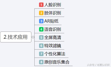 抖音运营方案及策略技巧-第3张图片-90博客网
