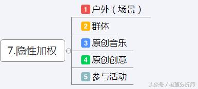 抖音运营方案及策略技巧-第11张图片-90博客网