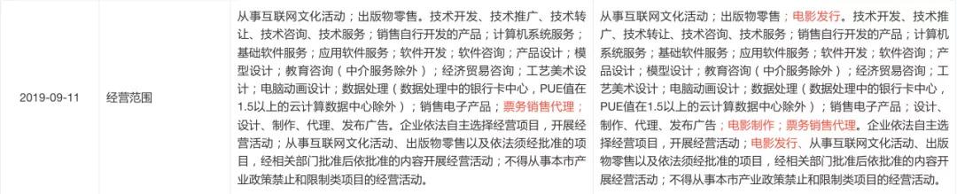 电影营销年中盘点：抖音大片扎堆声量分流，微博快手如何抢食？-第6张图片-90博客网