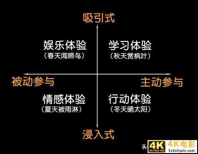 客户讨厌抖音营销？因为你没给她这4种体验-第7张图片-90博客网