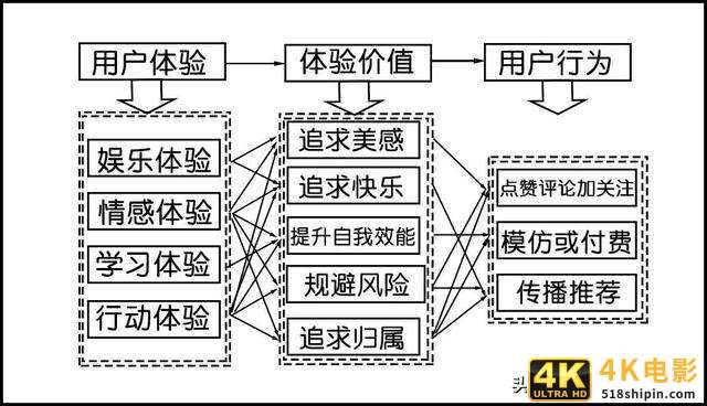 客户讨厌抖音营销？因为你没给她这4种体验-第13张图片-90博客网