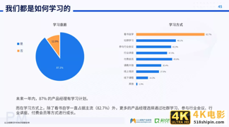 对话前百度高级产品经理:从运营岗到产品总监,我的职业成长之路-第3张图片-90博客网 对话前百度高级产品经理:从运营岗到产品总监,我的职业成长之路-第3张图片-90博客网