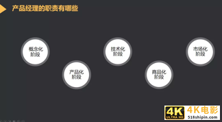 对话前百度高级产品经理:从运营岗到产品总监,我的职业成长之路-第6张图片-90博客网 对话前百度高级产品经理:从运营岗到产品总监,我的职业成长之路-第6张图片-90博客网