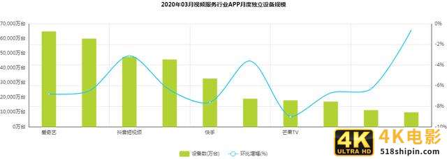抖音 VS 快手，有何异同？-第3张图片-90博客网