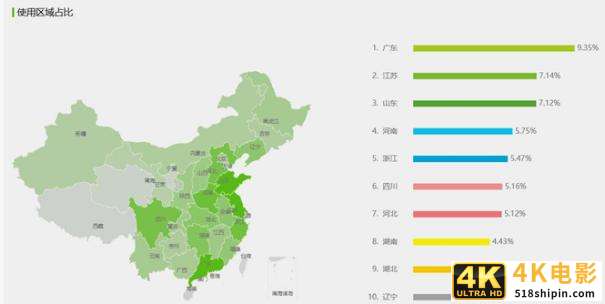 抖音 VS 快手，有何异同？-第8张图片-90博客网