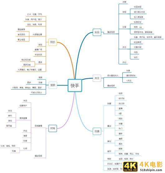 抖音 VS 快手，有何异同？-第12张图片-90博客网