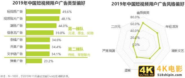 抖音 VS 快手，有何异同？-第16张图片-90博客网