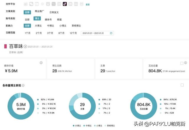 营销策略 | 品牌如何玩转抖音电商？-第2张图片-90博客网