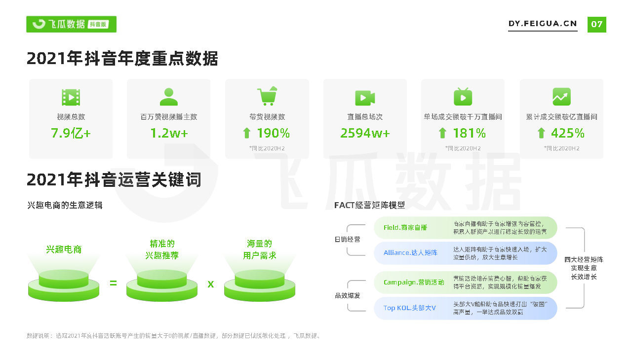 2021短视频及直播营销年度报告(抖音专题)-第7张图片-90博客网 2021短视频及直播营销年度报告(抖音专题)-第7张图片-90博客网