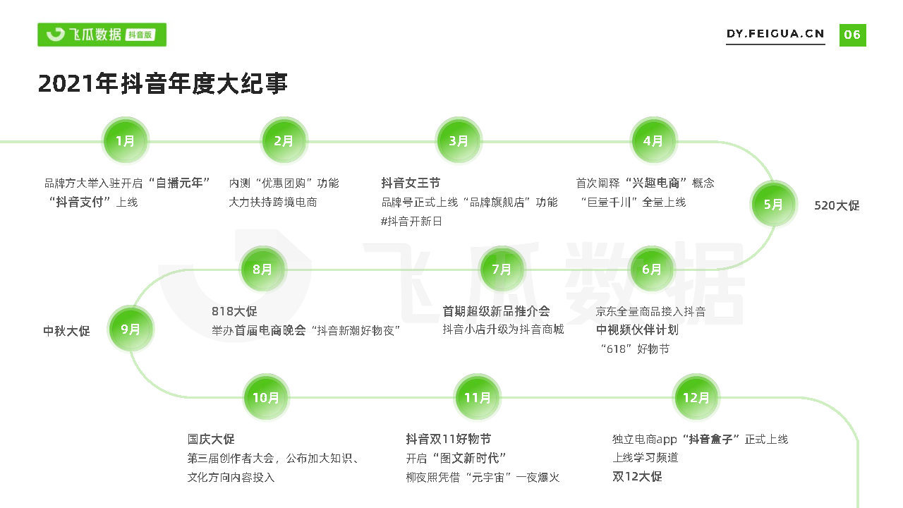 2021短视频及直播营销年度报告(抖音专题)-第6张图片-90博客网 2021短视频及直播营销年度报告(抖音专题)-第6张图片-90博客网