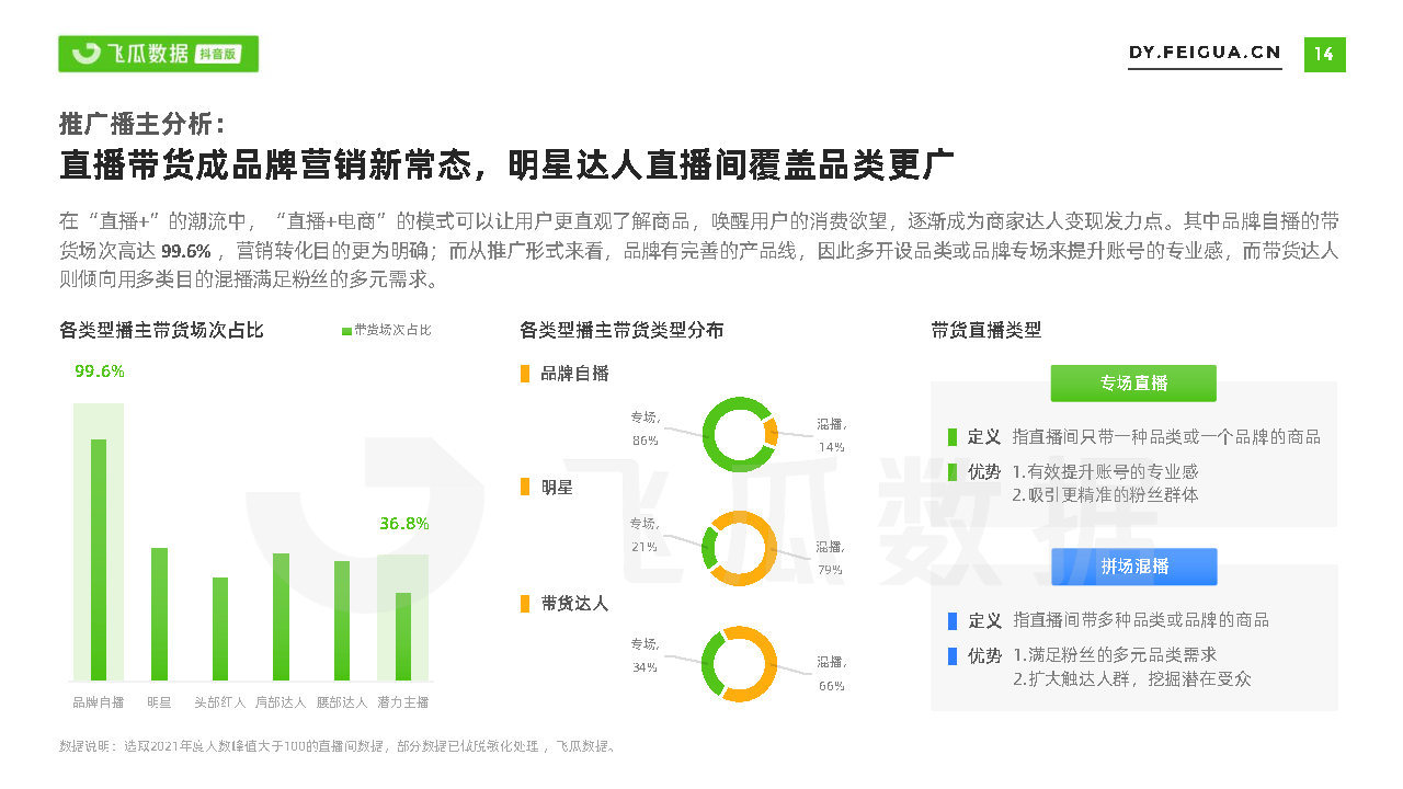 2021短视频及直播营销年度报告(抖音专题)-第14张图片-90博客网 2021短视频及直播营销年度报告(抖音专题)-第14张图片-90博客网