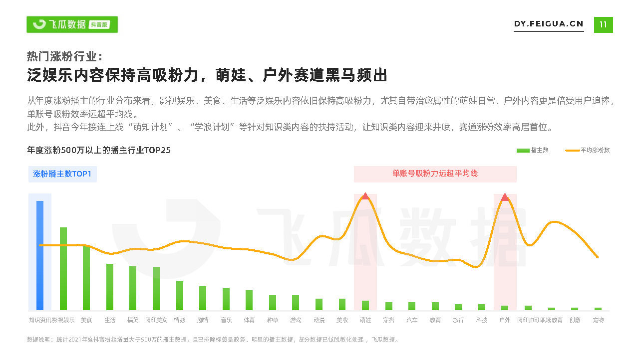 2021短视频及直播营销年度报告(抖音专题)-第11张图片-90博客网 2021短视频及直播营销年度报告(抖音专题)-第11张图片-90博客网