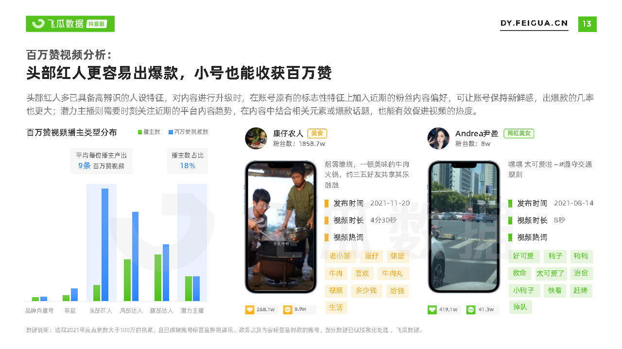 2021短视频及直播营销年度报告(抖音专题)-第13张图片-90博客网 2021短视频及直播营销年度报告(抖音专题)-第13张图片-90博客网