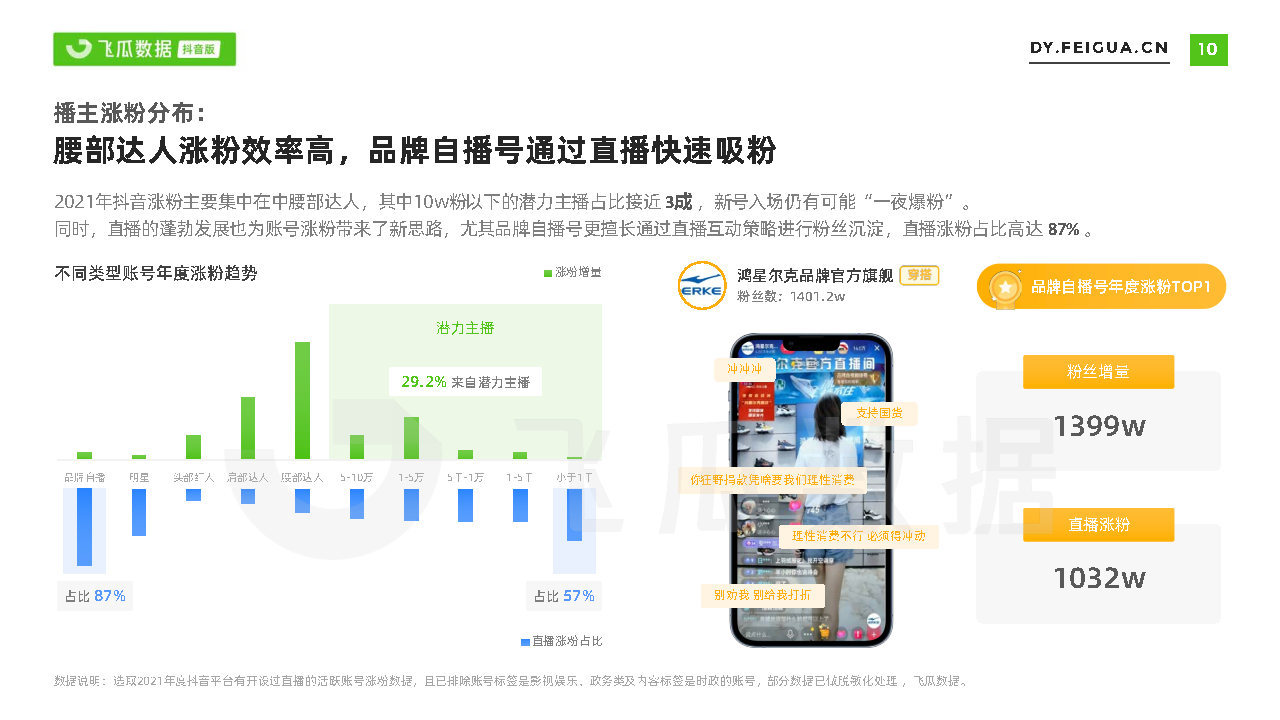 2021短视频及直播营销年度报告(抖音专题)-第10张图片-90博客网 2021短视频及直播营销年度报告(抖音专题)-第10张图片-90博客网
