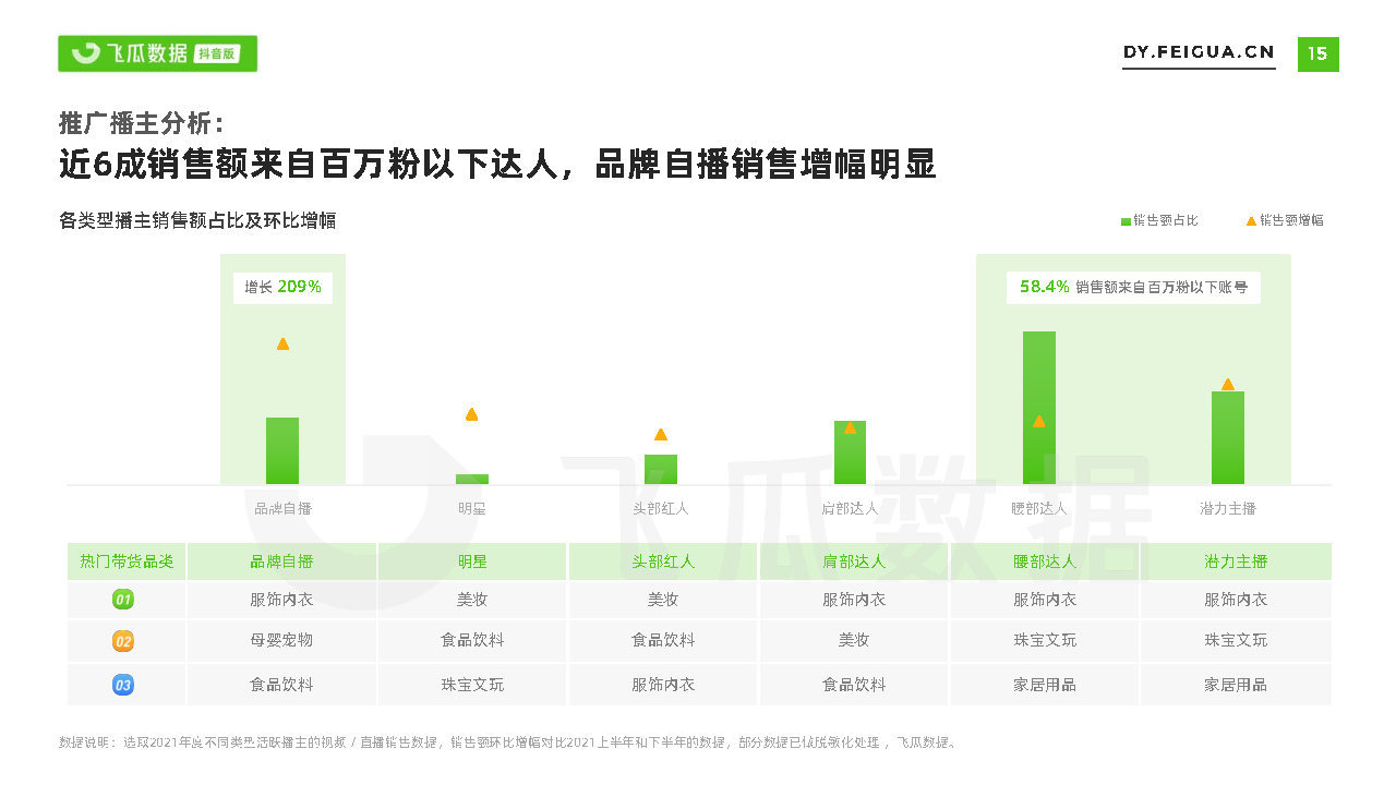 2021短视频及直播营销年度报告(抖音专题)-第15张图片-90博客网 2021短视频及直播营销年度报告(抖音专题)-第15张图片-90博客网