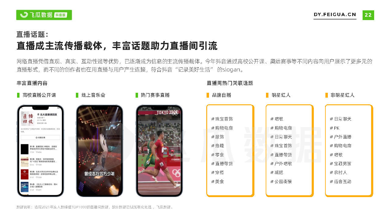 2021短视频及直播营销年度报告(抖音专题)-第22张图片-90博客网 2021短视频及直播营销年度报告(抖音专题)-第22张图片-90博客网