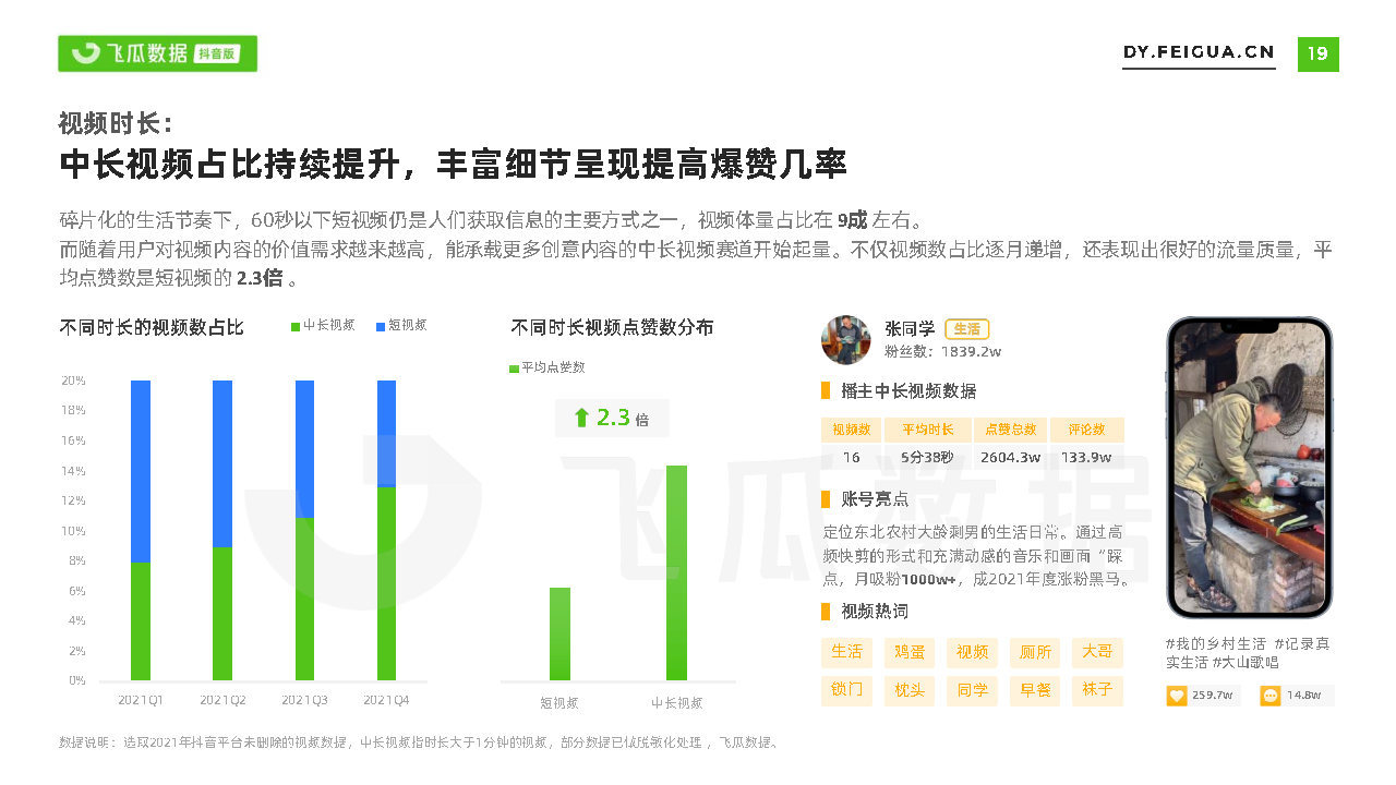 2021短视频及直播营销年度报告(抖音专题)-第19张图片-90博客网 2021短视频及直播营销年度报告(抖音专题)-第19张图片-90博客网