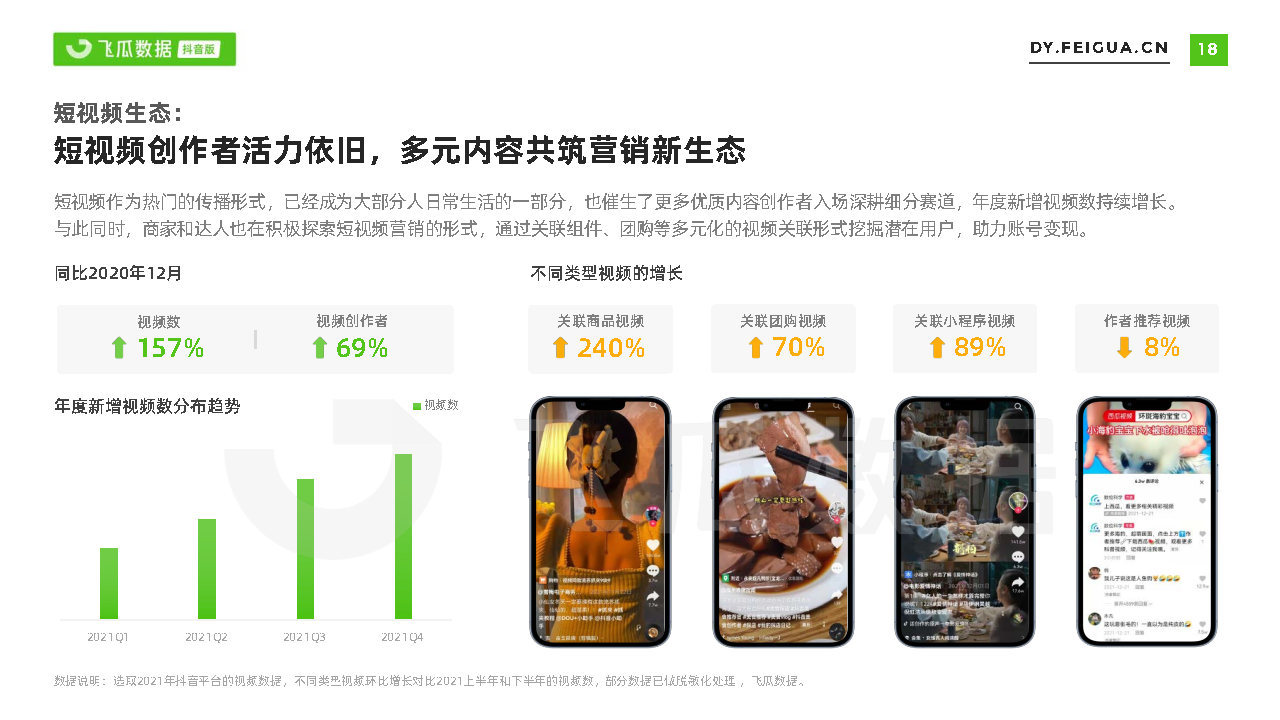 2021短视频及直播营销年度报告(抖音专题)-第18张图片-90博客网 2021短视频及直播营销年度报告(抖音专题)-第18张图片-90博客网