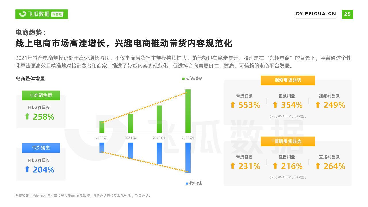 2021短视频及直播营销年度报告(抖音专题)-第25张图片-90博客网 2021短视频及直播营销年度报告(抖音专题)-第25张图片-90博客网