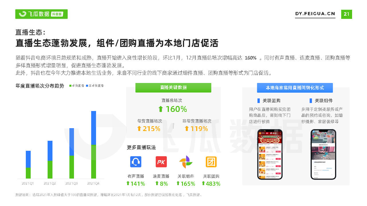 2021短视频及直播营销年度报告(抖音专题)-第21张图片-90博客网 2021短视频及直播营销年度报告(抖音专题)-第21张图片-90博客网