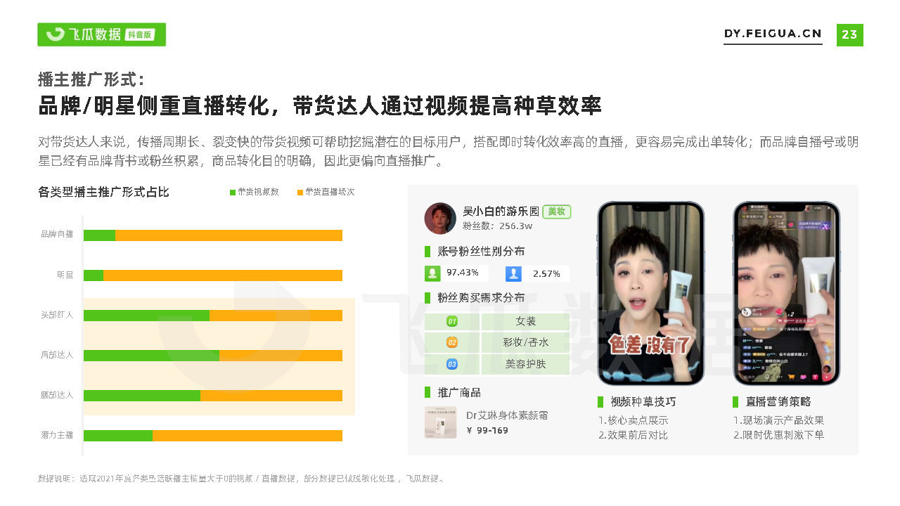 2021短视频及直播营销年度报告(抖音专题)-第23张图片-90博客网 2021短视频及直播营销年度报告(抖音专题)-第23张图片-90博客网