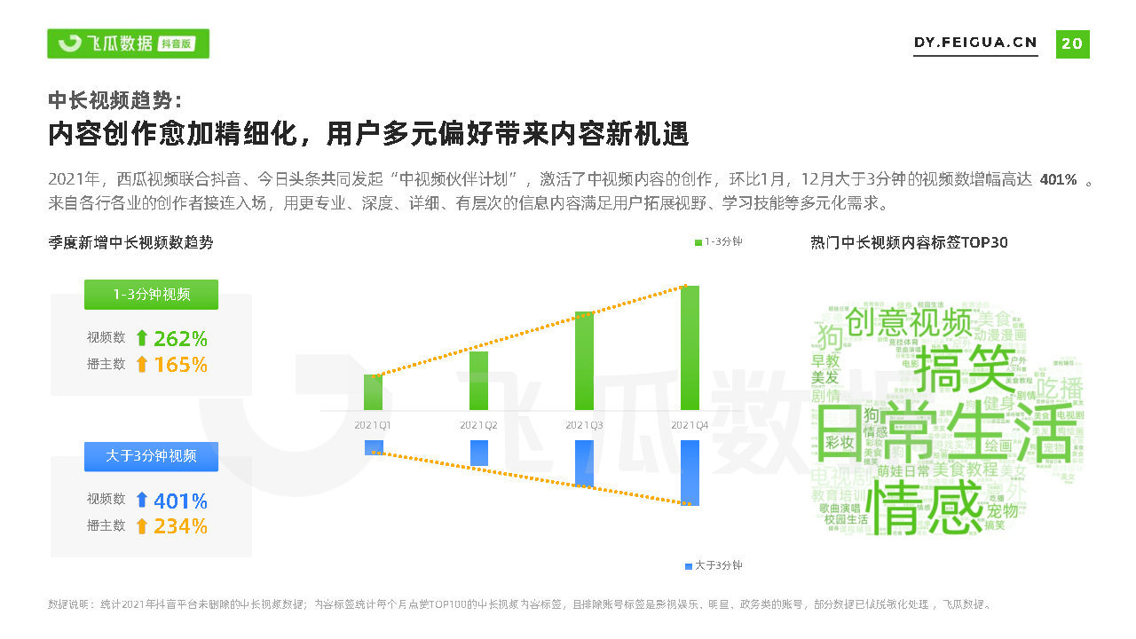 2021短视频及直播营销年度报告(抖音专题)-第20张图片-90博客网 2021短视频及直播营销年度报告(抖音专题)-第20张图片-90博客网