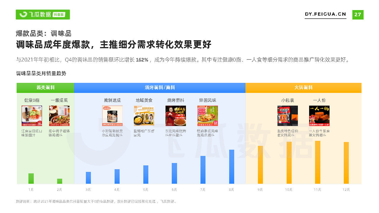 2021短视频及直播营销年度报告(抖音专题)-第27张图片-90博客网 2021短视频及直播营销年度报告(抖音专题)-第27张图片-90博客网
