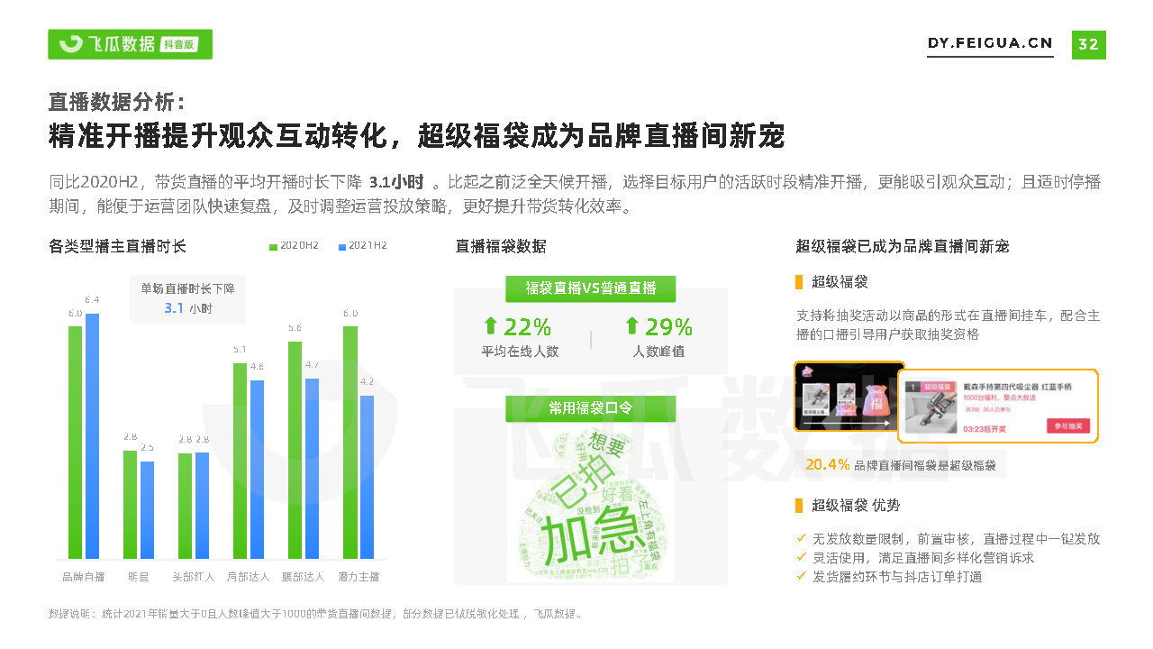 2021短视频及直播营销年度报告(抖音专题)-第32张图片-90博客网 2021短视频及直播营销年度报告(抖音专题)-第32张图片-90博客网